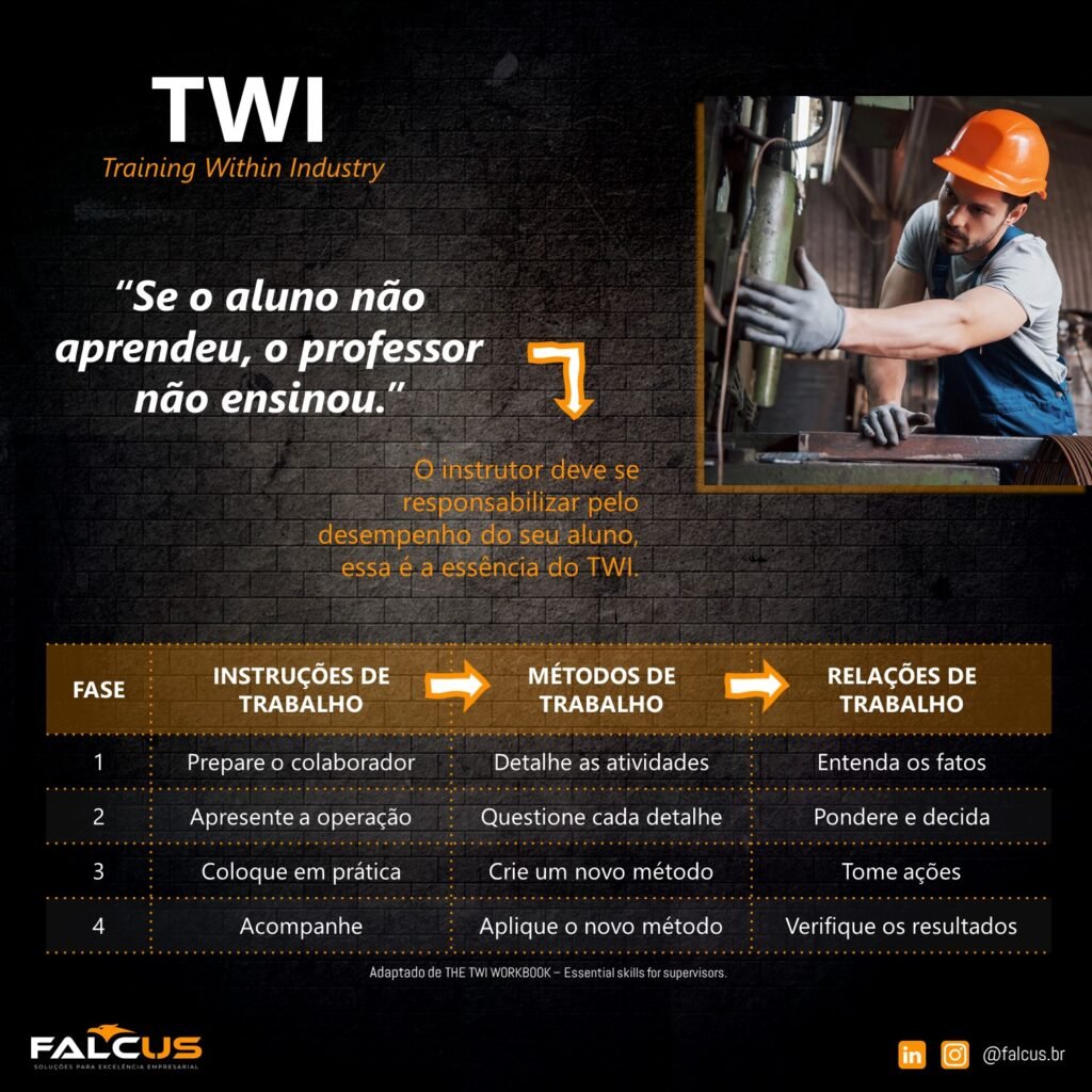 Twi Training. Examples TWI | Training Within Industry โ Falcus Consultoria